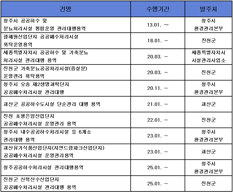 운영관리 2024연말실적.png
